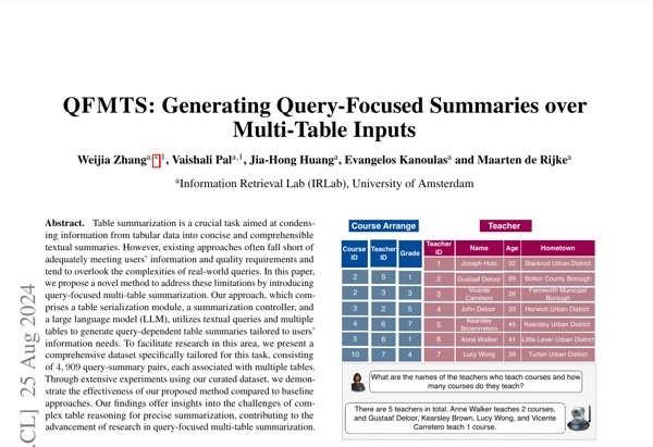 QFMTS: Generating Query-Focused Summaries over Multi-Table Inputs